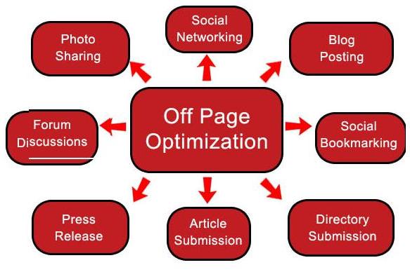 Benefits of off page SEO